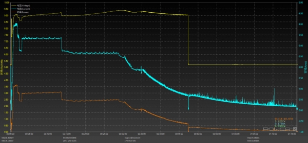 Обзор Honor View 30 Pro: мечта фотографа и кошмар фаната Google Обзор Honor View 30 Pro: мечта фотографа и кошмар фаната Google