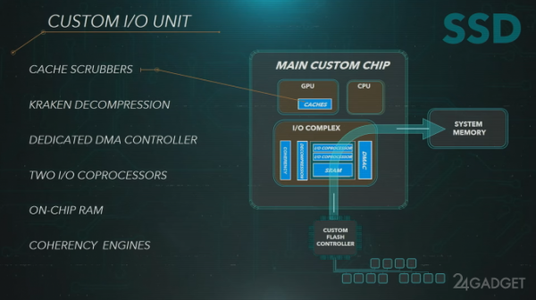 SONY анонсировала новую игровую консоль PlayStation 5 (4 фото + видео) SONY анонсировала новую игровую консоль PlayStation 5 (4 фото + видео)