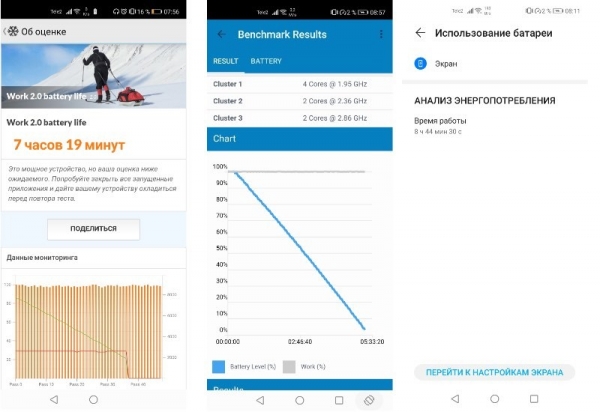 Обзор Honor View 30 Pro: мечта фотографа и кошмар фаната Google Обзор Honor View 30 Pro: мечта фотографа и кошмар фаната Google