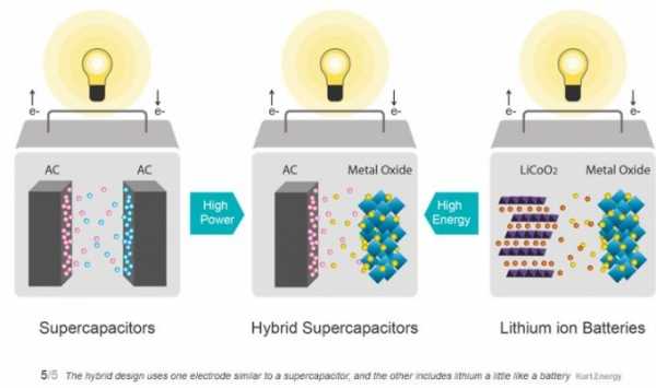 Китайские силовые конденсаторы преобразят электрический транспорт Китайские силовые конденсаторы преобразят электрический транспорт