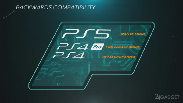 SONY анонсировала новую игровую консоль PlayStation 5 (4 фото + видео) SONY анонсировала новую игровую консоль PlayStation 5 (4 фото + видео)