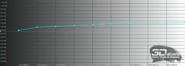 Обзор смартфона Honor 30 Pro+: все идет по плану Обзор смартфона Honor 30 Pro+: все идет по плану