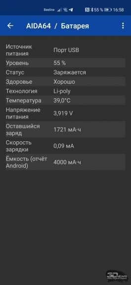 Обзор смартфона Honor 30 Pro+: все идет по плану Обзор смартфона Honor 30 Pro+: все идет по плану