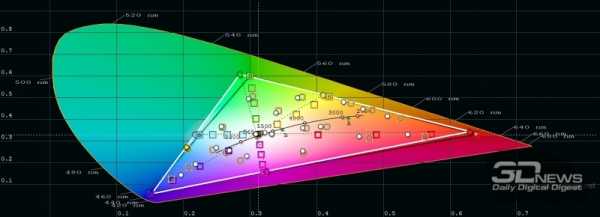 Обзор смартфона Honor 30 Pro+: все идет по плану Обзор смартфона Honor 30 Pro+: все идет по плану