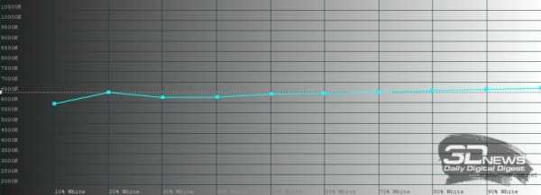 Обзор смартфона Honor 30 Pro+: все идет по плану Обзор смартфона Honor 30 Pro+: все идет по плану