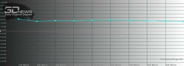 Обзор смартфона Honor View 30 Pro: пророческий полуфлагман Обзор смартфона Honor View 30 Pro: пророческий полуфлагман