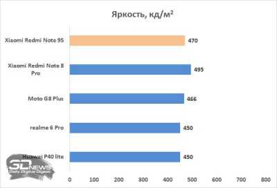 Обзор смартфона Xiaomi Redmi Note 9S: рыцарь среднего яруса Обзор смартфона Xiaomi Redmi Note 9S: рыцарь среднего яруса