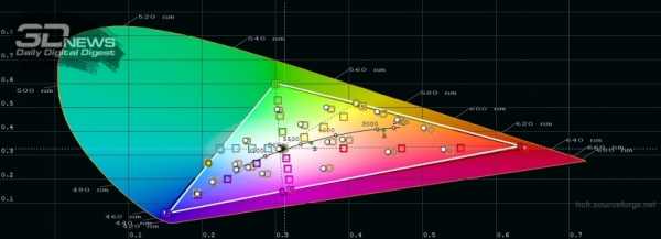 Обзор смартфона Honor View 30 Pro: пророческий полуфлагман Обзор смартфона Honor View 30 Pro: пророческий полуфлагман