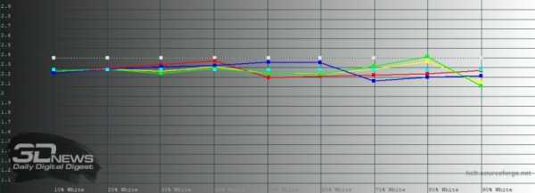 Обзор смартфона OPPO Reno3 Pro: отказ от себя