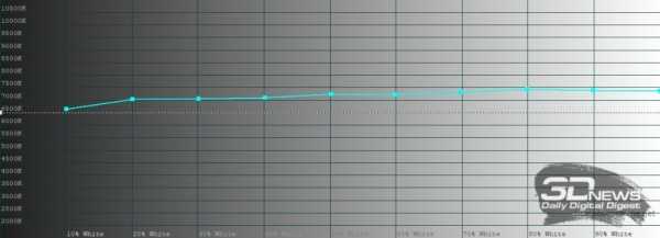 Обзор смартфона Huawei P40: флагман для нормальных рук Обзор смартфона Huawei P40: флагман для нормальных рук