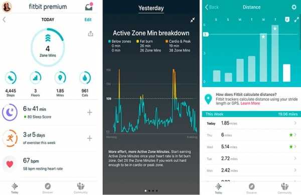 Обзор Fitbit Charge 4: обновлённый фитнес-браслет с поддержкой GPS и Spotify Обзор Fitbit Charge 4: обновлённый фитнес-браслет с поддержкой GPS и Spotify