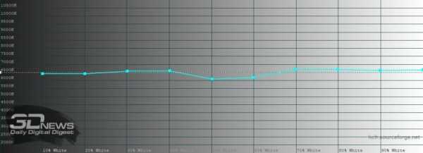 Обзор смартфона Xiaomi Redmi Note 9S: рыцарь среднего яруса Обзор смартфона Xiaomi Redmi Note 9S: рыцарь среднего яруса