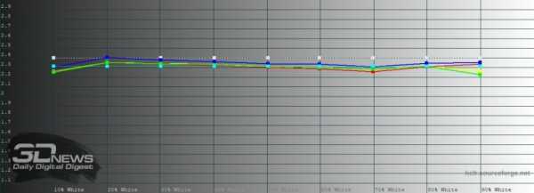 Обзор смартфона Huawei P40 Pro: один против всего мира Обзор смартфона Huawei P40 Pro: один против всего мира