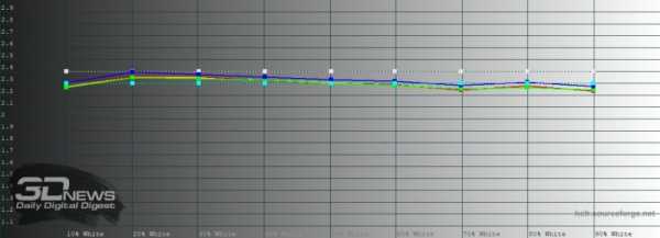 Обзор смартфона Huawei P40 Pro: один против всего мира Обзор смартфона Huawei P40 Pro: один против всего мира