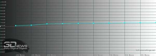 Обзор смартфона Huawei P40 Pro: один против всего мира Обзор смартфона Huawei P40 Pro: один против всего мира