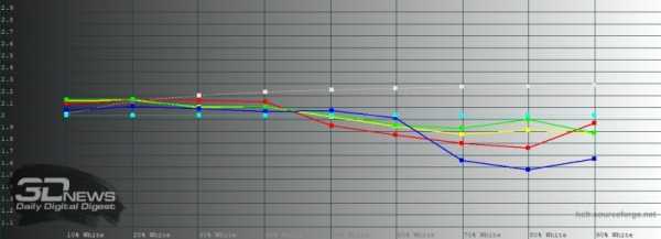 Обзор смартфона Xiaomi Redmi Note 9S: рыцарь среднего яруса Обзор смартфона Xiaomi Redmi Note 9S: рыцарь среднего яруса