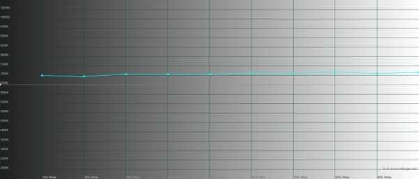 Обзор iPhone 11: Apple против жабы Обзор iPhone 11: Apple против жабы