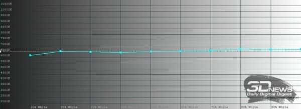 Обзор смартфона Huawei P40: флагман для нормальных рук Обзор смартфона Huawei P40: флагман для нормальных рук