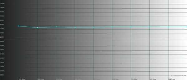 Обзор iPhone 11: Apple против жабы Обзор iPhone 11: Apple против жабы