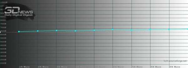 Обзор смартфона Honor View 30 Pro: пророческий полуфлагман Обзор смартфона Honor View 30 Pro: пророческий полуфлагман