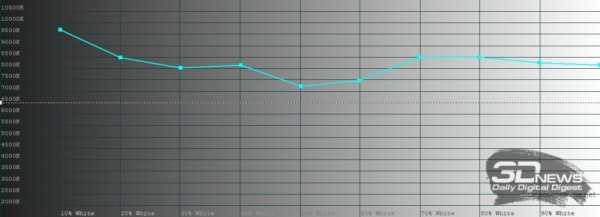 Обзор смартфона realme 6 Pro: та молодая шпана Обзор смартфона realme 6 Pro: та молодая шпана