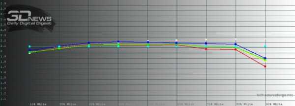 Обзор смартфона Honor View 30 Pro: пророческий полуфлагман Обзор смартфона Honor View 30 Pro: пророческий полуфлагман