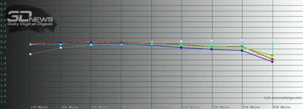 Обзор смартфона Honor View 30 Pro: пророческий полуфлагман Обзор смартфона Honor View 30 Pro: пророческий полуфлагман