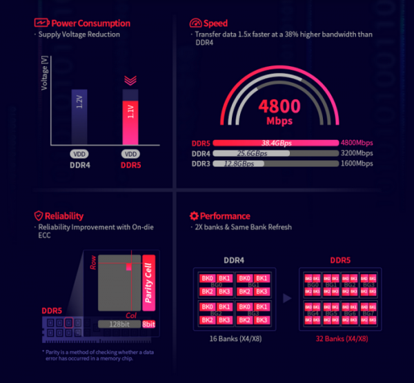 DDR5: пора задуматься о памяти DDR5: пора задуматься о памяти