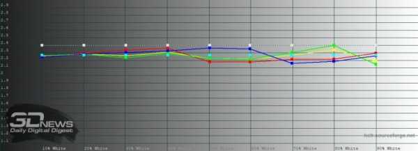 Обзор смартфона OPPO Reno3 Pro: отказ от себя