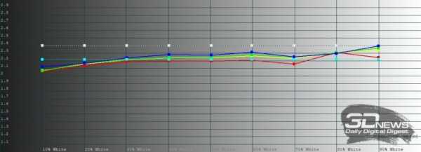 Обзор смартфона Huawei P40: флагман для нормальных рук Обзор смартфона Huawei P40: флагман для нормальных рук
