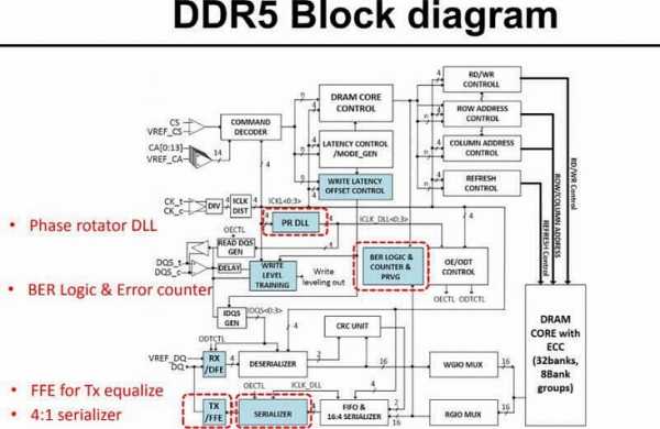 DDR5: пора задуматься о памяти DDR5: пора задуматься о памяти