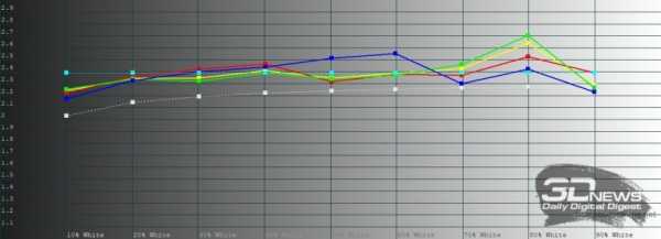 Обзор смартфона realme 6 Pro: та молодая шпана Обзор смартфона realme 6 Pro: та молодая шпана