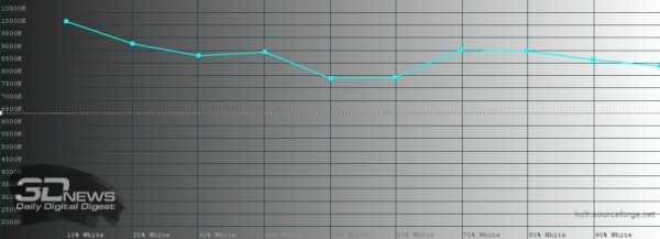 Обзор смартфона Xiaomi Redmi Note 9S: рыцарь среднего яруса Обзор смартфона Xiaomi Redmi Note 9S: рыцарь среднего яруса