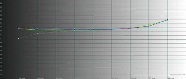 Обзор iPhone 11: Apple против жабы Обзор iPhone 11: Apple против жабы