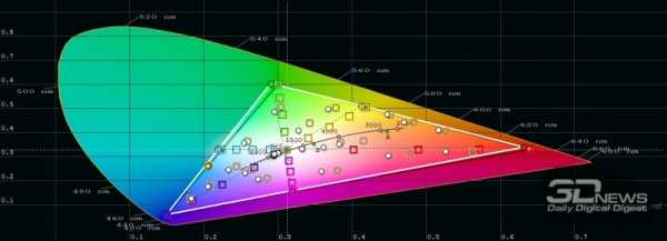 Обзор смартфона OPPO Reno3 Pro: отказ от себя