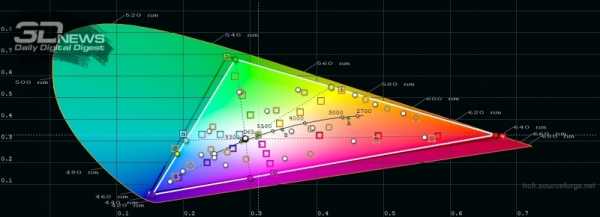 Обзор смартфона Honor View 30 Pro: пророческий полуфлагман Обзор смартфона Honor View 30 Pro: пророческий полуфлагман