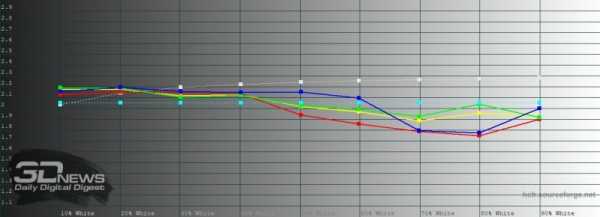 Обзор смартфона Xiaomi Redmi Note 9S: рыцарь среднего яруса Обзор смартфона Xiaomi Redmi Note 9S: рыцарь среднего яруса