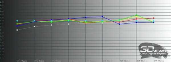 Обзор смартфона realme 6 Pro: та молодая шпана Обзор смартфона realme 6 Pro: та молодая шпана