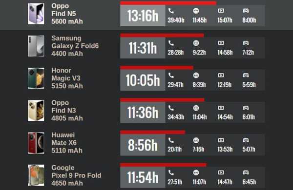 Обзор Oppo Find N5: возвращение короля складных смартфонов Обзор Oppo Find N5: возвращение короля складных смартфонов