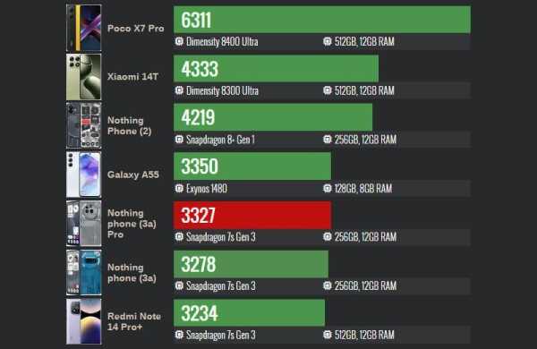 Обзор Nothing Phone (3a) Pro: стильного смартфона с многофункциональной подсветкой Glyph Обзор Nothing Phone (3a) Pro: стильного смартфона с многофункциональной подсветкой Glyph