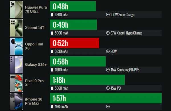 Обзор Oppo Find X8: мощного камерофона во многом копирующего iPhone Обзор Oppo Find X8: мощного камерофона во многом копирующего iPhone