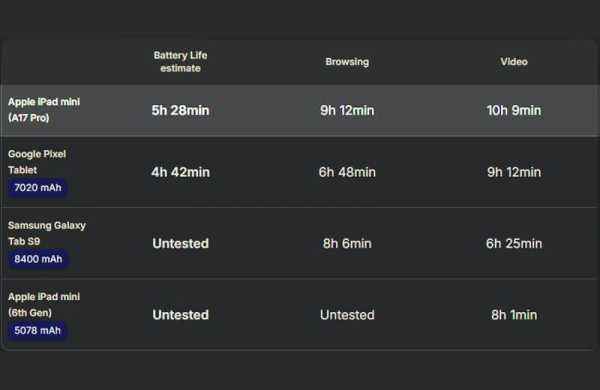 Обзор Apple iPad mini (A17 Pro): компактного планшета с самым мощным железом и ИИ Обзор Apple iPad mini (A17 Pro): компактного планшета с самым мощным железом и ИИ