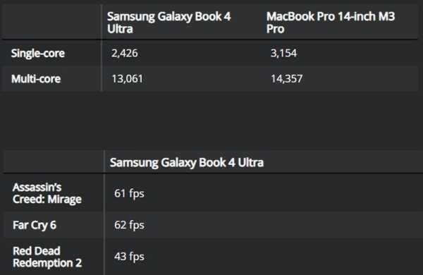 Обзор Samsung Galaxy Book 4 Ultra: ноутбука Топ-уровня с 16-дюймовым дисплеем Обзор Samsung Galaxy Book 4 Ultra: ноутбука Топ-уровня с 16-дюймовым дисплеем