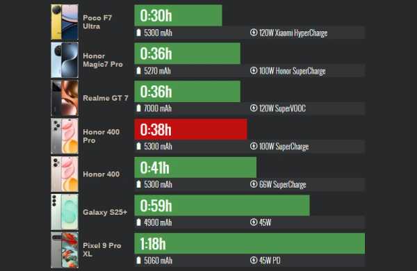 Обзор Honor 400 Pro: недорогого камерофона для профессиональных портретов Обзор Honor 400 Pro: недорогого камерофона для профессиональных портретов