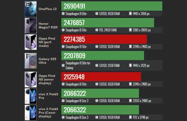 Обзор Oppo Find N5: возвращение короля складных смартфонов Обзор Oppo Find N5: возвращение короля складных смартфонов