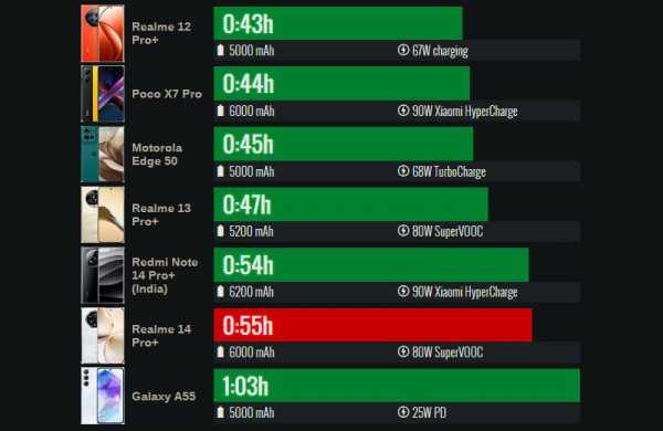 Обзор Realme 14 Pro+: смартфона с интересным дизайном и тремя вспышками Обзор Realme 14 Pro+: смартфона с интересным дизайном и тремя вспышками