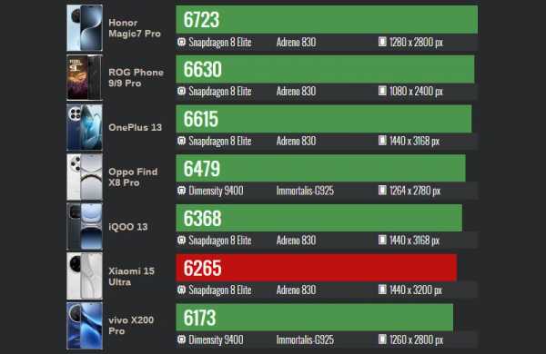 Обзор Xiaomi 15 Ultra: топового смартфона, не уступающего профессиональным камерам Обзор Xiaomi 15 Ultra: топового смартфона, не уступающего профессиональным камерам