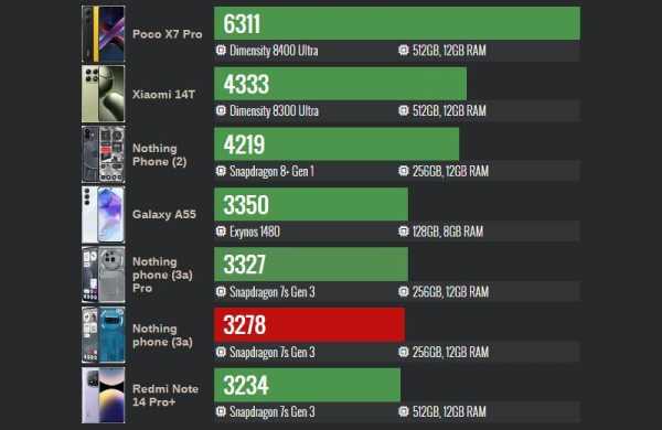 Обзор Nothing Phone (3a): уникального смартфона с футуристичным дизайном Обзор Nothing Phone (3a): уникального смартфона с футуристичным дизайном