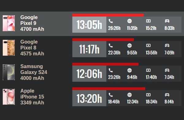 Обзор Google Pixel 9: флагманского смартфона с уникальными функциями ИИ Обзор Google Pixel 9: флагманского смартфона с уникальными функциями ИИ