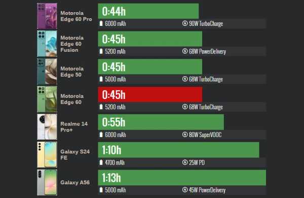 Обзор Motorola Edge 60: смартфона цена и качество с ярким дизайном Pantone Обзор Motorola Edge 60: смартфона цена и качество с ярким дизайном Pantone